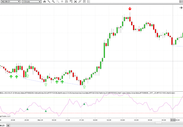Bear_Bulls_Indicator_1024x1024