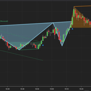BSG Price Action Patterns Indicator