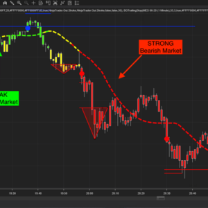 BSG Trailing Stop Indicator - Annual Subscription