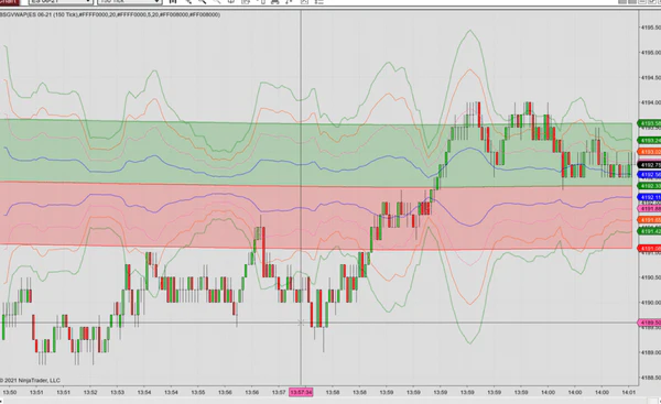 BG_ADVANCED_VWAP_Indicator_600x600